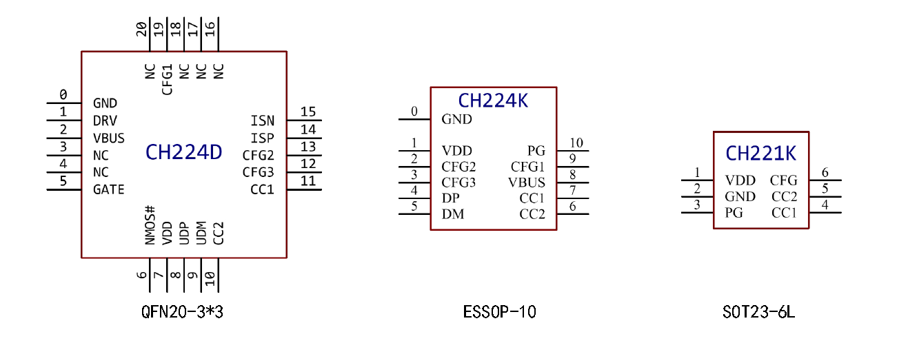 Ch224 Module USB PD受电协议芯片 CH224 - 深圳市泛海微电子有限公司
